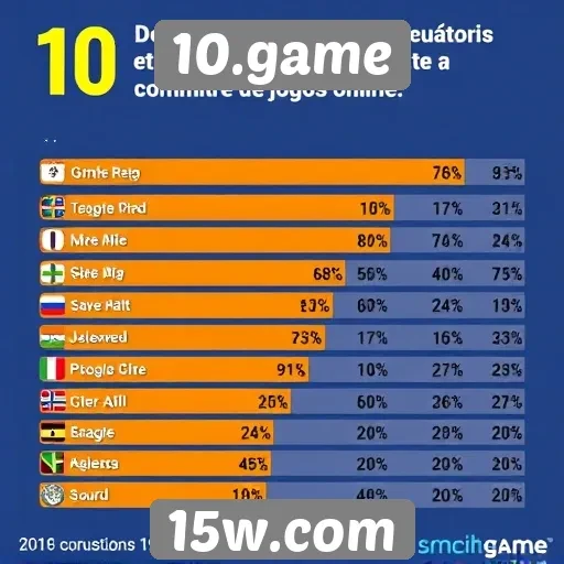 Estatísticas de usuários ativos no 10.game